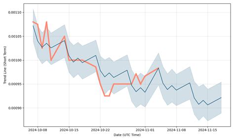 ozvop|Ozop Energy Solutions Inc (OZSC) Stock Price & News .